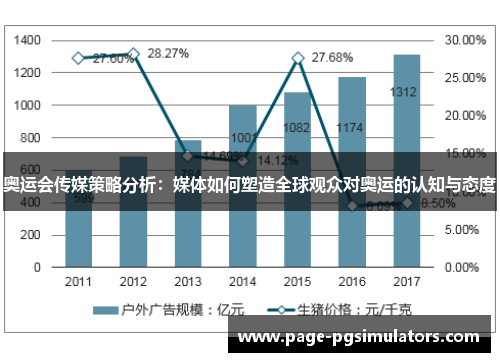 奥运会传媒策略分析：媒体如何塑造全球观众对奥运的认知与态度