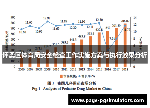 怀柔区体育局安全检查工作实施方案与执行效果分析