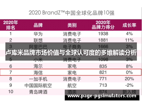 卢库米品牌市场价值与全球认可度的多维解读分析