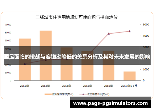 国足面临的挑战与容错率降低的关系分析及其对未来发展的影响