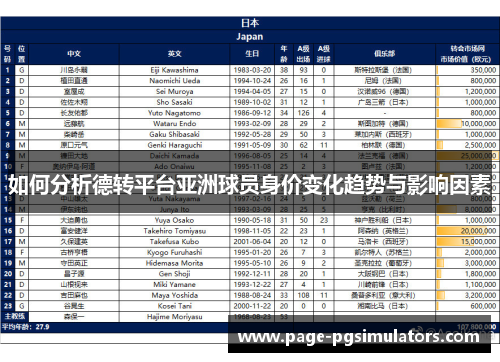 如何分析德转平台亚洲球员身价变化趋势与影响因素