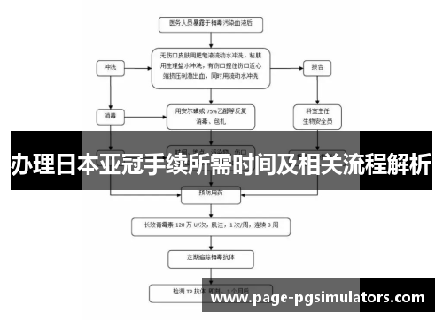 办理日本亚冠手续所需时间及相关流程解析