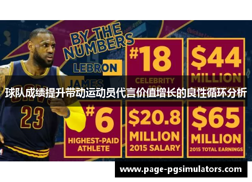 球队成绩提升带动运动员代言价值增长的良性循环分析