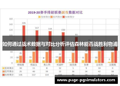 如何通过战术数据与对比分析评估森林能否战胜利物浦