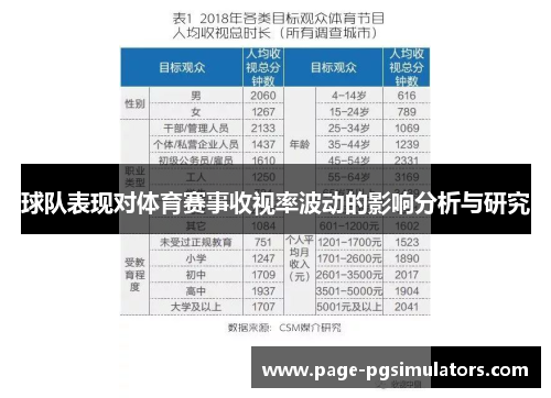 球队表现对体育赛事收视率波动的影响分析与研究