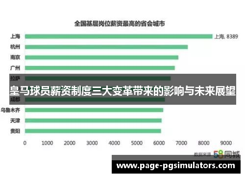 皇马球员薪资制度三大变革带来的影响与未来展望