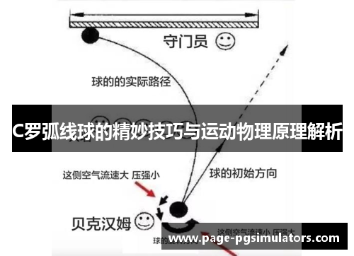 C罗弧线球的精妙技巧与运动物理原理解析