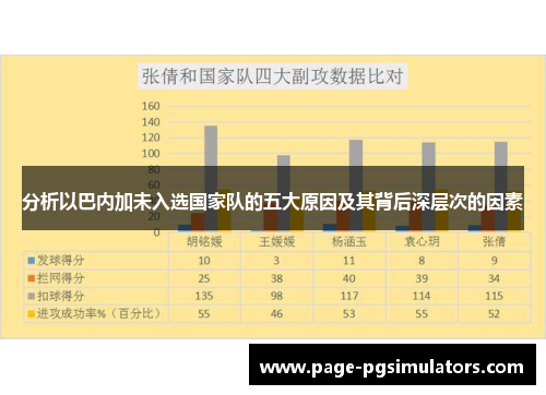 分析以巴内加未入选国家队的五大原因及其背后深层次的因素