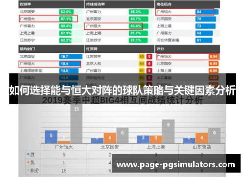 如何选择能与恒大对阵的球队策略与关键因素分析