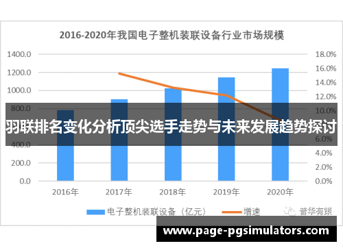 羽联排名变化分析顶尖选手走势与未来发展趋势探讨