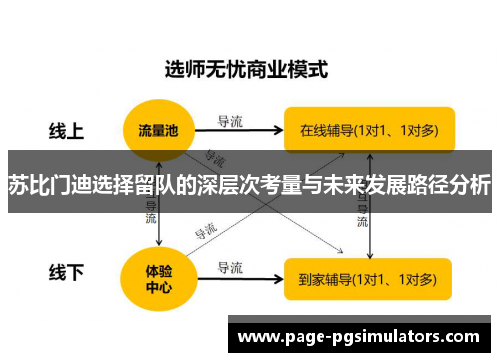 苏比门迪选择留队的深层次考量与未来发展路径分析