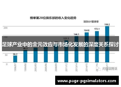 足球产业中的金元效应与市场化发展的深度关系探讨 足球产业中的金元效应与市场化发展的深度关系探讨