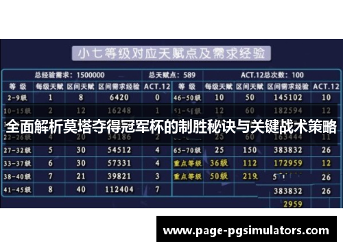 全面解析莫塔夺得冠军杯的制胜秘诀与关键战术策略