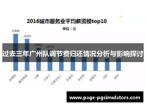 过去三年广州队调节费归还情况分析与影响探讨
