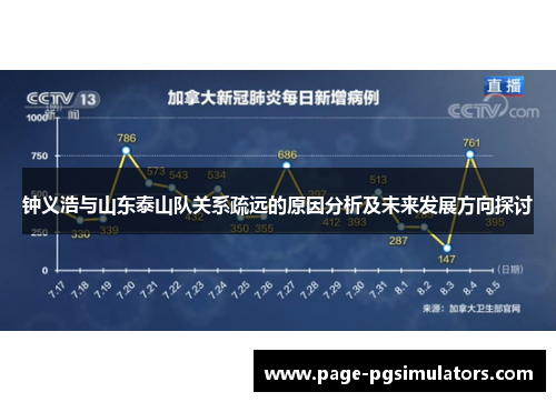 钟义浩与山东泰山队关系疏远的原因分析及未来发展方向探讨