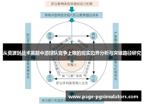 从资源到战术英超中游球队竞争上限的现实边界分析与突破路径研究