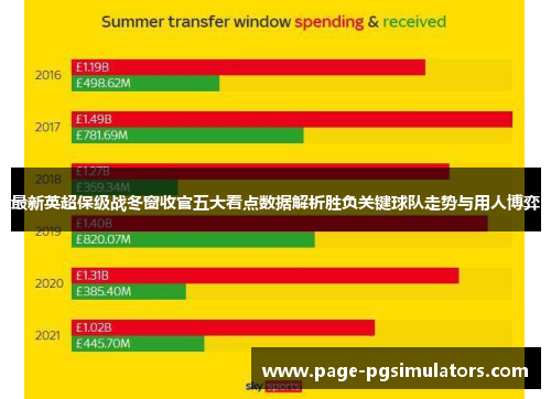 最新英超保级战冬窗收官五大看点数据解析胜负关键球队走势与用人博弈